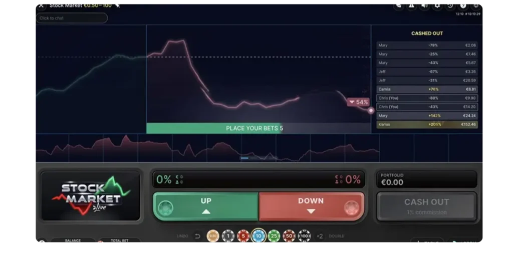 stock-market-machine-à-sous