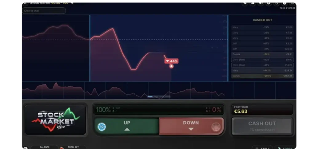 stock-market-machine-à-sous-graphique-boursier